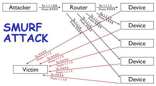 smurf_attack_diagram.png.scaled500