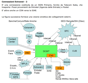 extranet inps