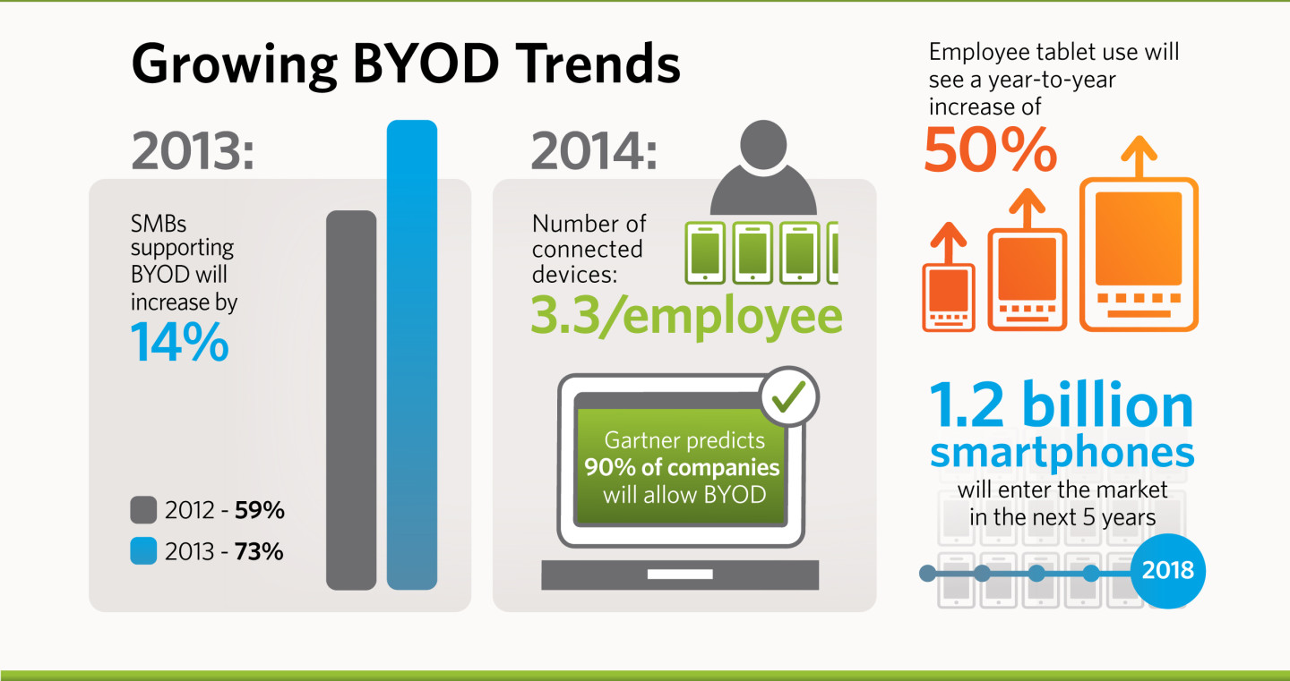 byod info