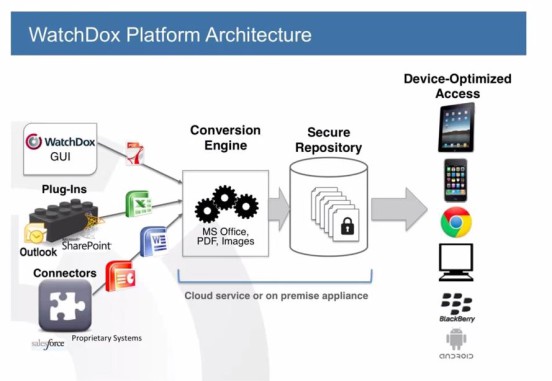 watchdox workspaces watchdox workspaces