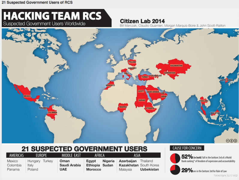 HackingTeam Mappa CitizenLab