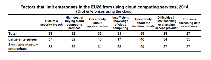 cloud_tabella